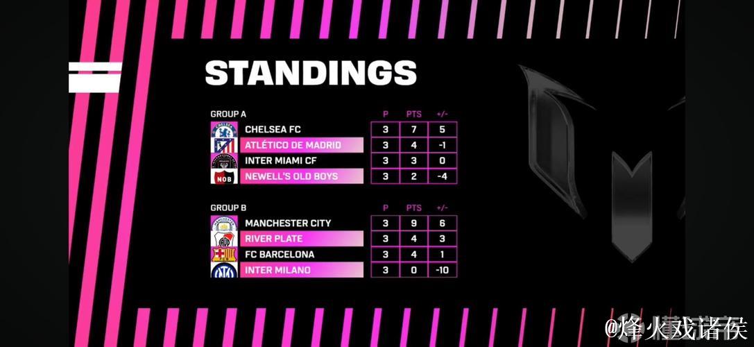 首届梅西杯收官，河床梯队2-0击败马竞梯队夺得冠军