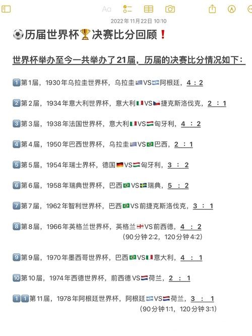 揭秘世界杯历史经典比分演变 揭秘世界杯历史经典比分演变