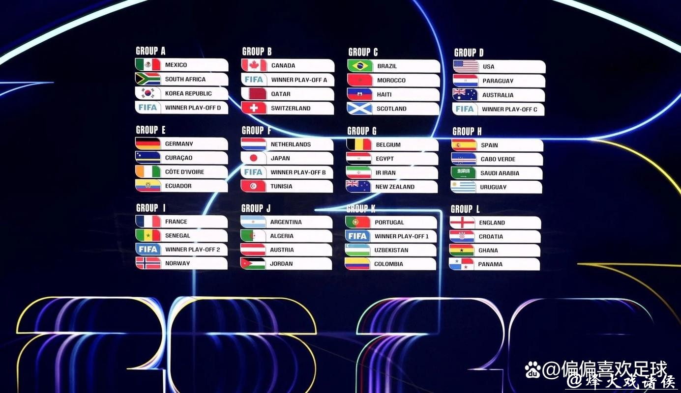 2026世界杯赛程一览