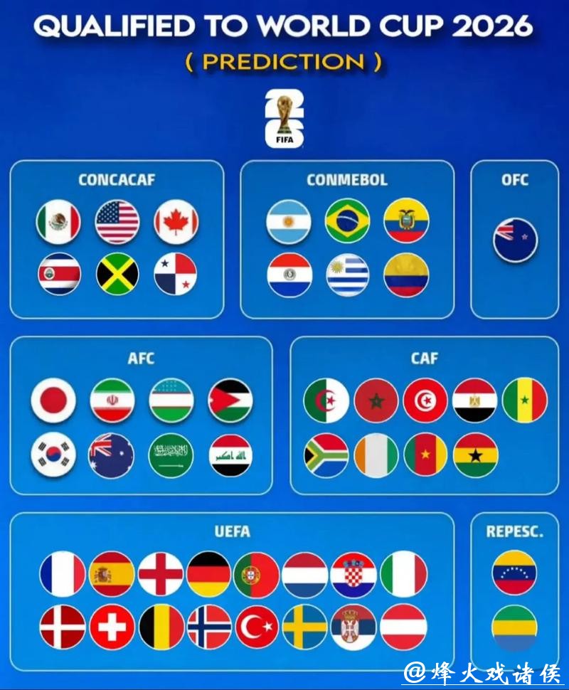 2026世界杯球队实力预测分析