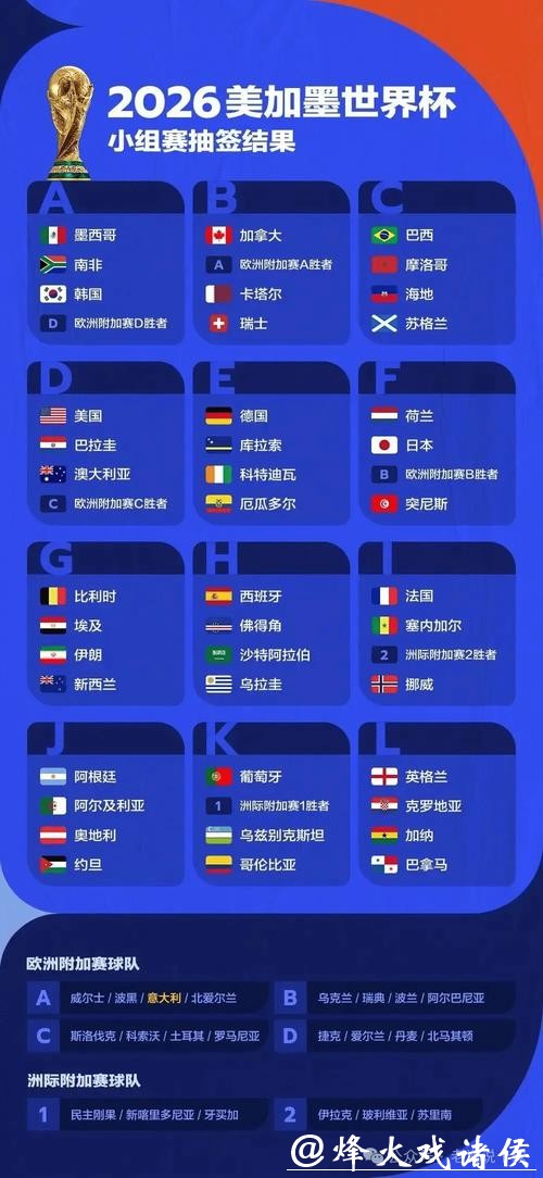 2026世界杯预测APP推荐