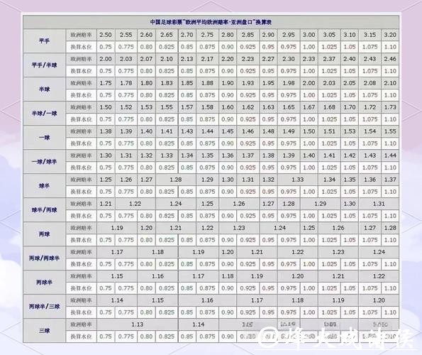 深入解析世界杯足球下注盘口策略与技巧