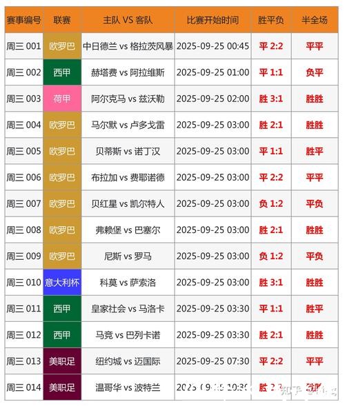 18年世界杯投注指南