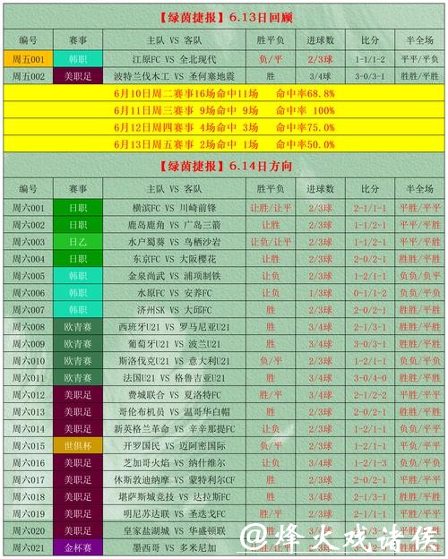 世界杯软件下注攻略 世界杯软件下注攻略