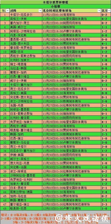 全面解析世界杯比赛结果统计数据 全面解析世界杯比赛结果统计数据