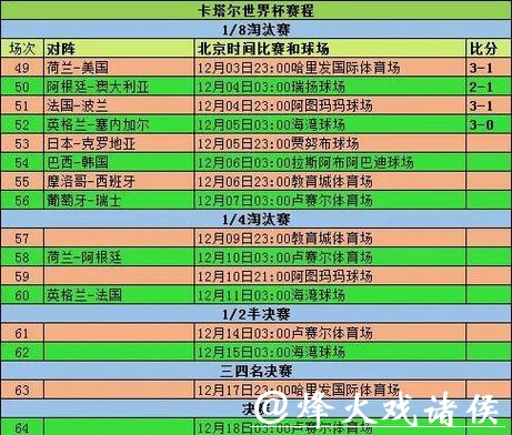 全面解析世界杯比赛结果统计数据 全面解析世界杯比赛结果统计数据